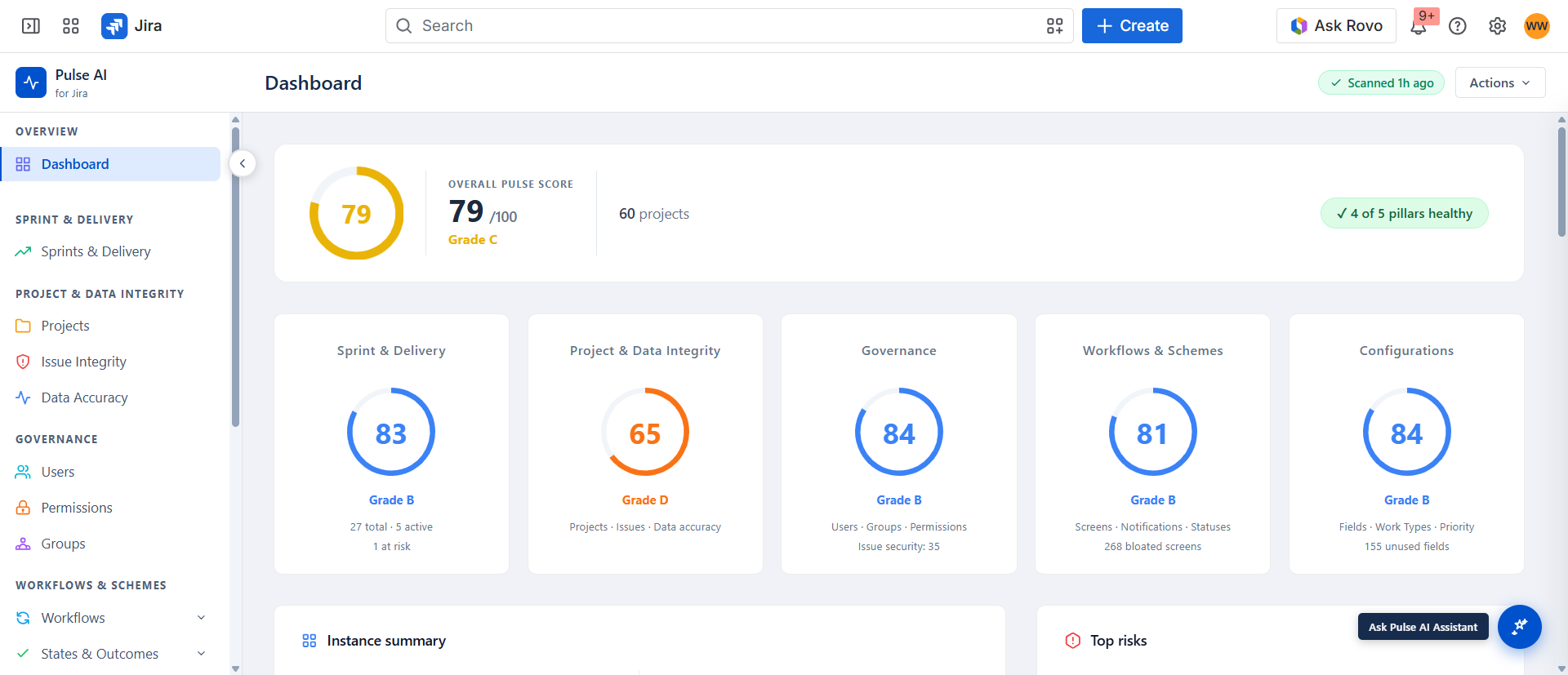 Pulse AI Dashboard Overview